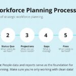 Creating a Balanced Workflow: Strategies for Efficient Workforce Management