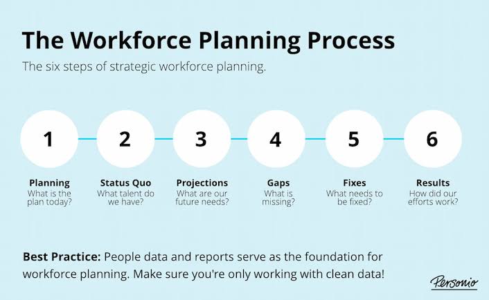 Creating a Balanced Workflow: Strategies for Efficient Workforce Management