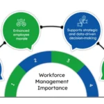 Creating a Balanced Workflow: Strategies for Efficient Workforce Management
