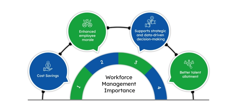 Creating a Balanced Workflow: Strategies for Efficient Workforce Management